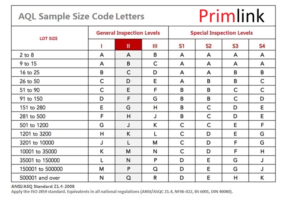 AQL Example Image